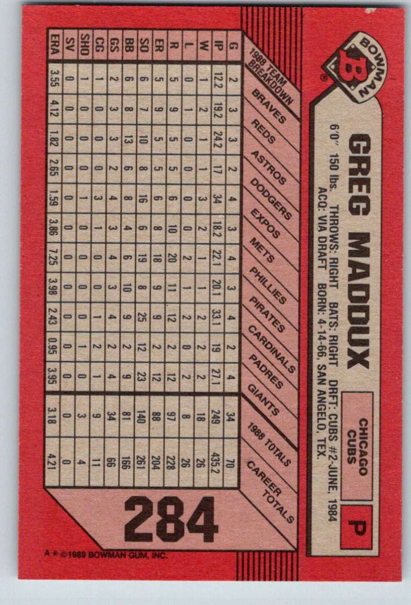 Red baseball card featuring Greg Maddux from 1986 Topps, Chicago Cubs statistics grid