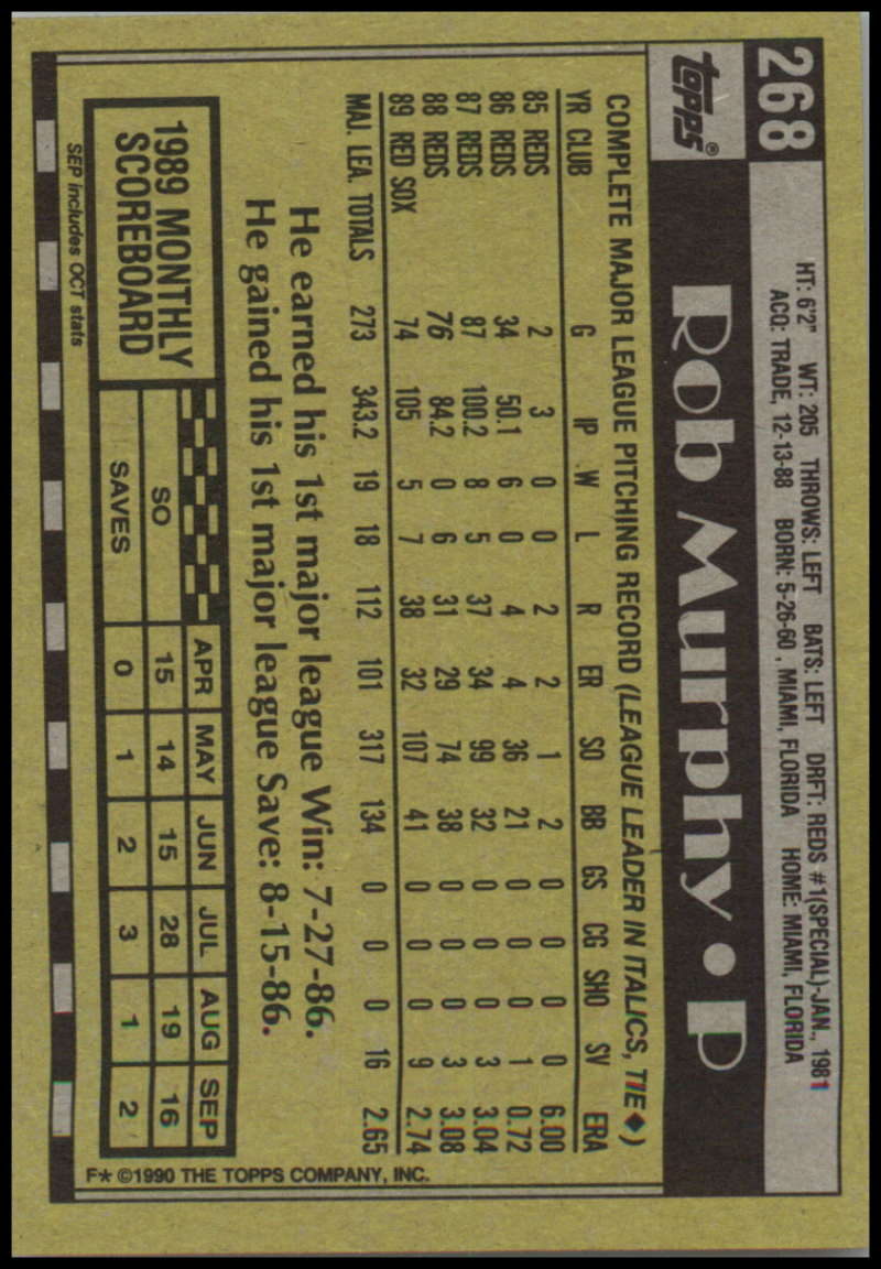 Baseball trading card back with player stats for Rob Murphy of the Boston Red Sox