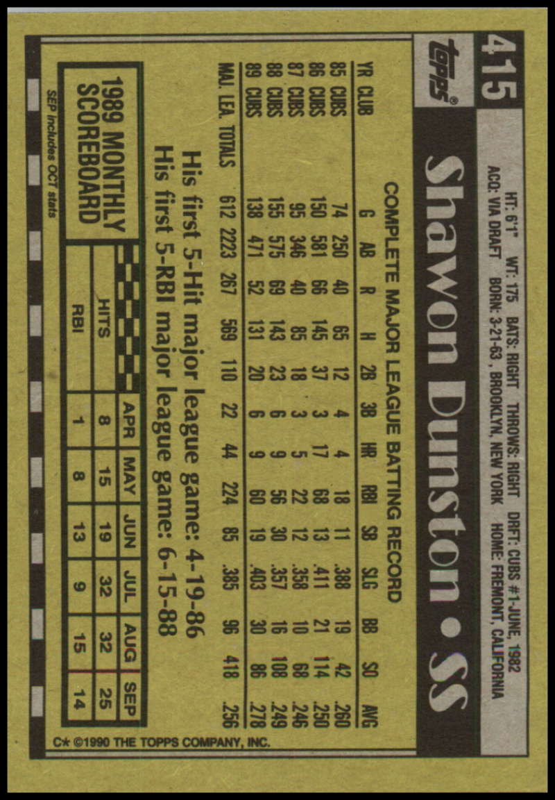 Baseball trading card back of Shawon Dunston with Chicago Cubs player statistics