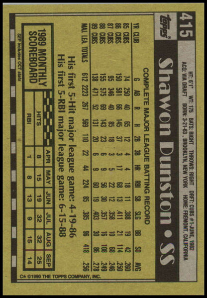 Baseball trading card back of Shawon Dunston with Chicago Cubs player statistics