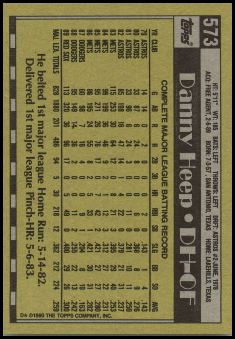 Baseball card statistics for Danny Heep of the Boston Red Sox performance data