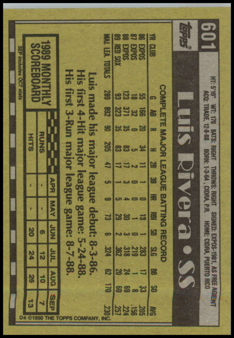 Baseball trading card back of Luis Rivera with Red Sox statistics and info