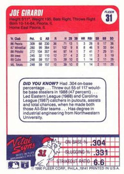 Baseball card featuring Joe Girardi statistics for Chicago Cubs from 1990 Score set