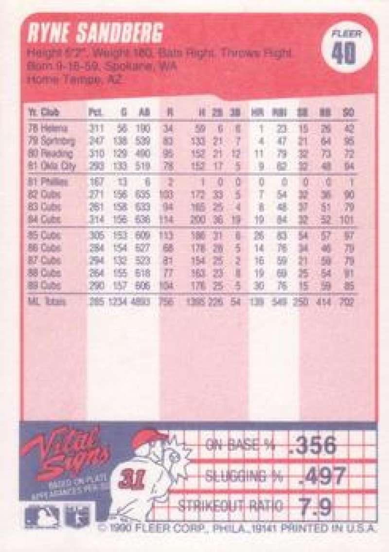 Baseball card featuring Ryne Sandberg’s stats on a pink background for Chicago Cubs