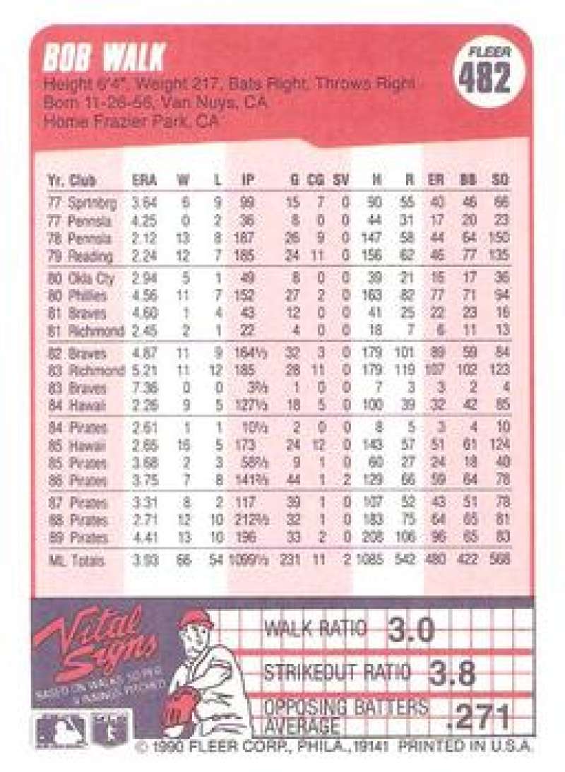 Bob Walk Pittsburgh Pirates baseball card displaying player statistics in pink tint