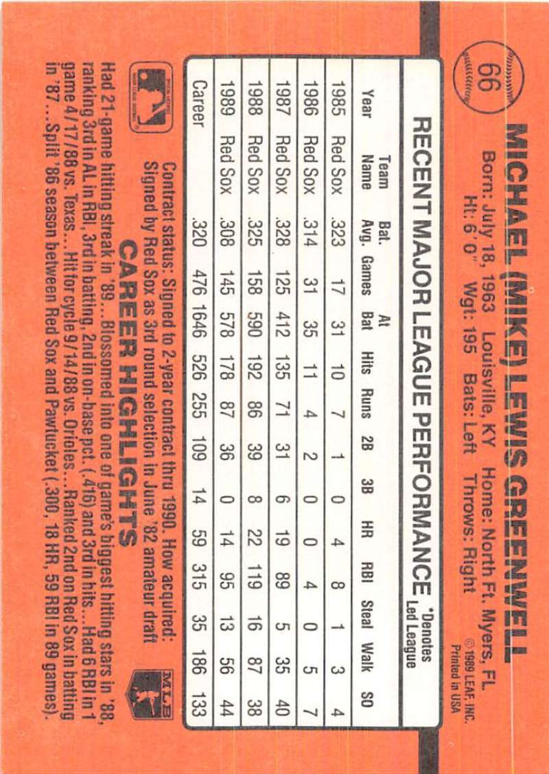 Orange baseball statistics card featuring Mike Greenwell, Boston Red Sox performance data