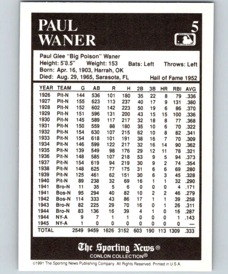 Baseball card of Paul Waner displaying career statistics for Pittsburgh Pirates fans