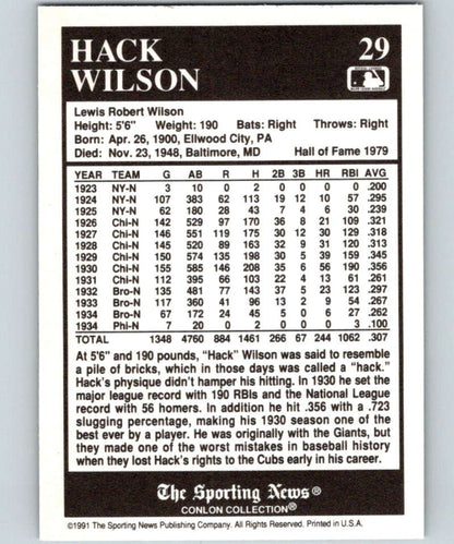 Baseball card featuring Hack Wilson’s statistics and biography for Chicago Cubs fans