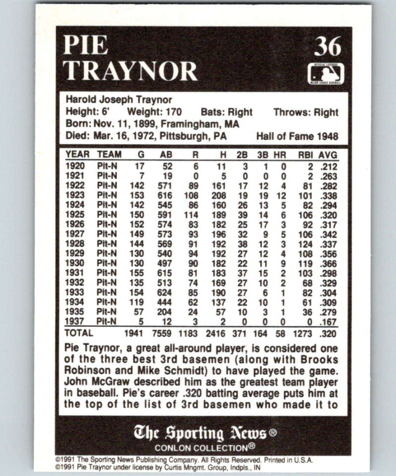 Baseball card featuring Pie Traynor’s stats from 1991 Conlon Collection series