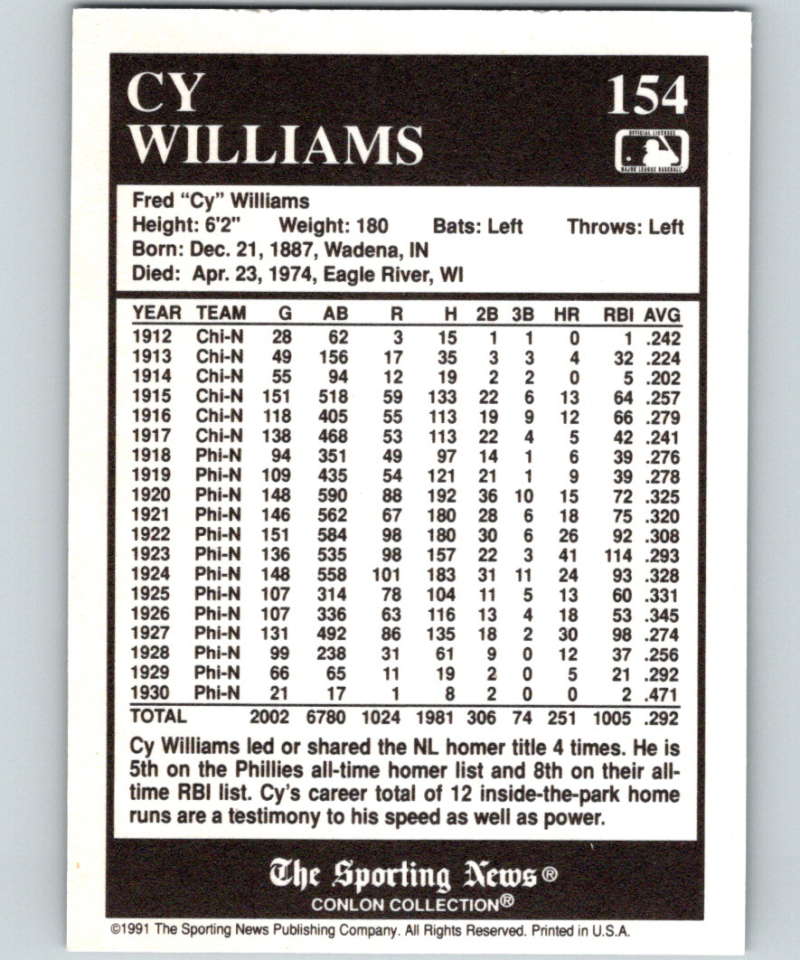 1991 Conlon Collection #154 Cy Williams Chicago Cubs Baseball Card with career stats