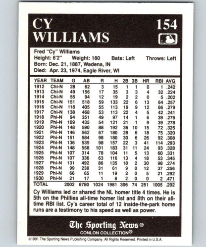 1991 Conlon Collection #154 Cy Williams Chicago Cubs Baseball Card with career stats