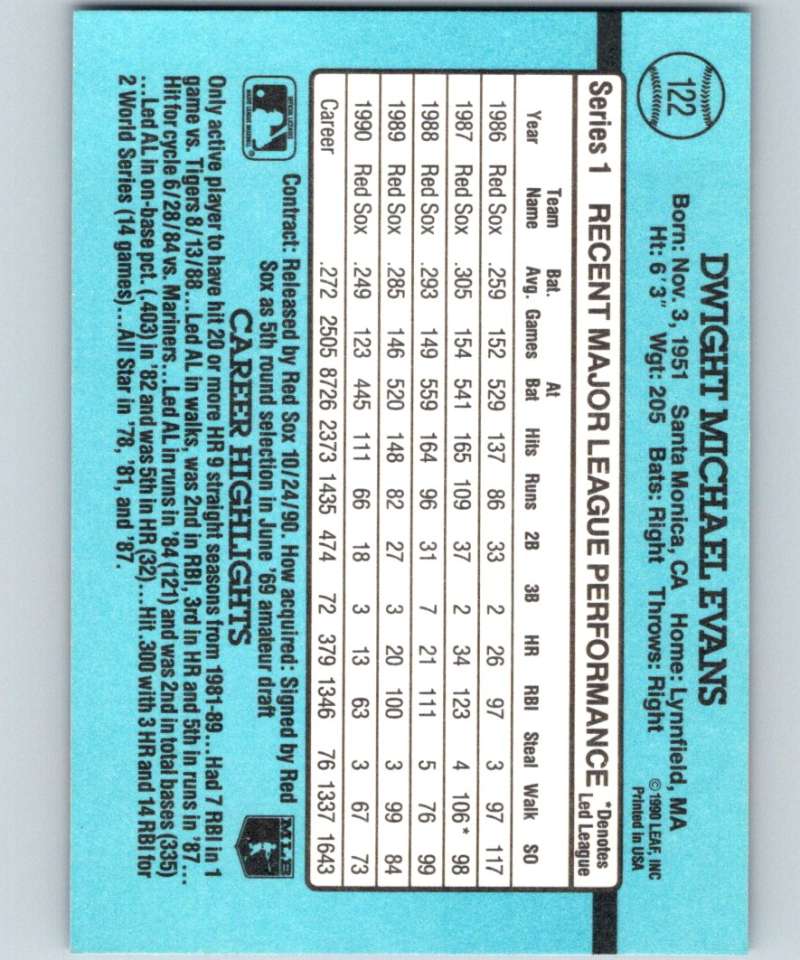 Baseball card statistics grid on light blue cardstock for Dwight Evans Boston Red Sox