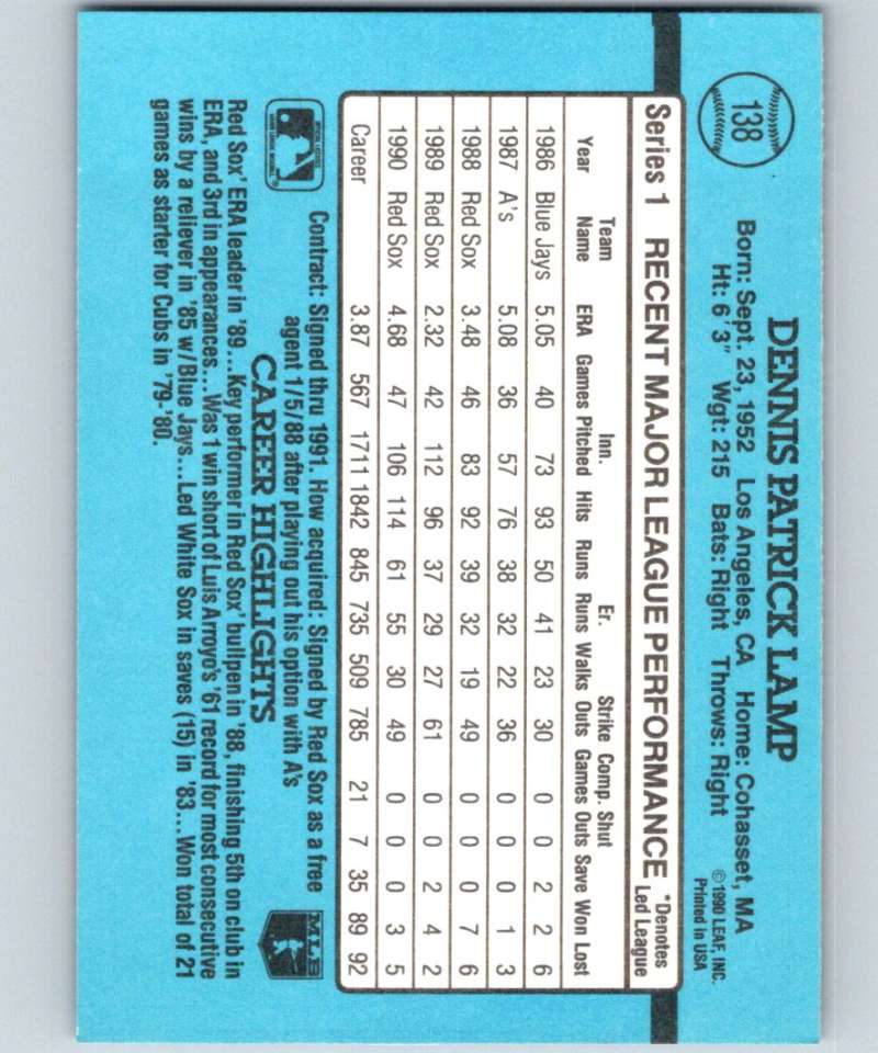 Light blue baseball card back featuring Dennis Lamp statistics for Red Sox collectors