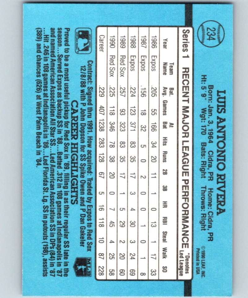 Light blue baseball card back featuring Luis Rivera statistics for Boston Red Sox