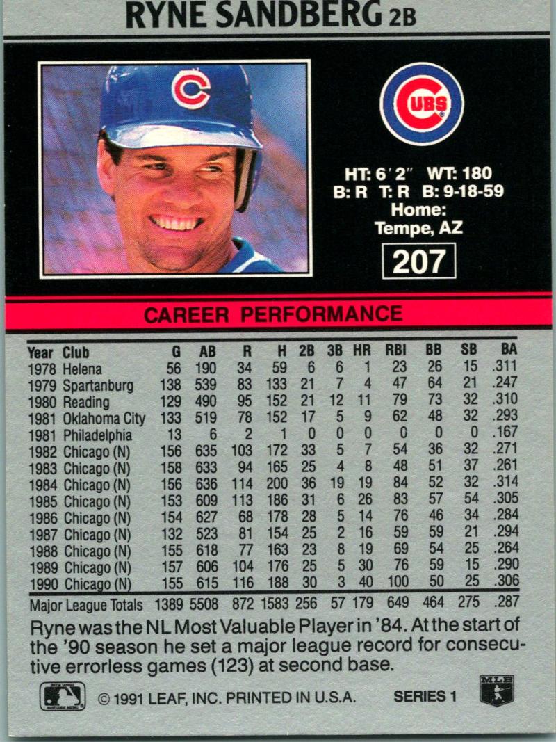 Ryne Sandberg Chicago Cubs Baseball Card with career stats 1978-1990