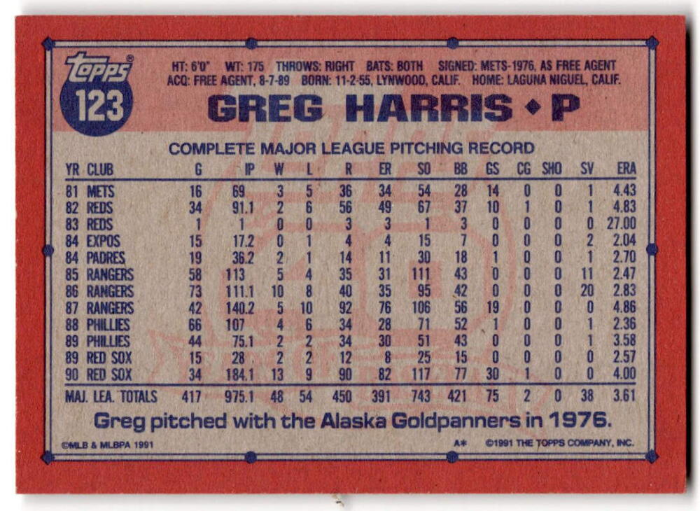 Greg Harris pitching statistics from his MLB career on a Red Sox baseball card