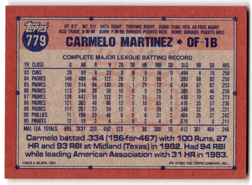 Carmelo Martinez Pittsburgh Pirates Baseball Card with career statistics and achievements