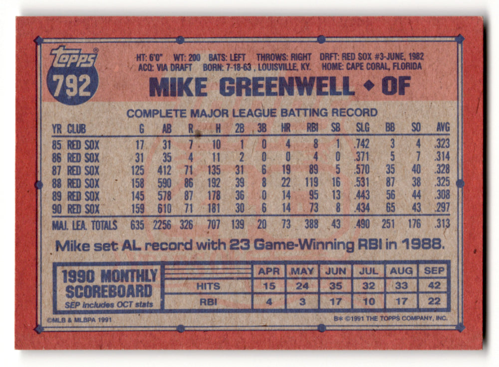 1982 Topps baseball card featuring Mike Greenwell’s stats for Boston Red Sox fans