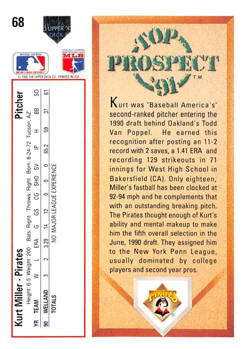 Baseball card back of Kurt Miller Rookie Card with statistics for Pittsburgh Pirates