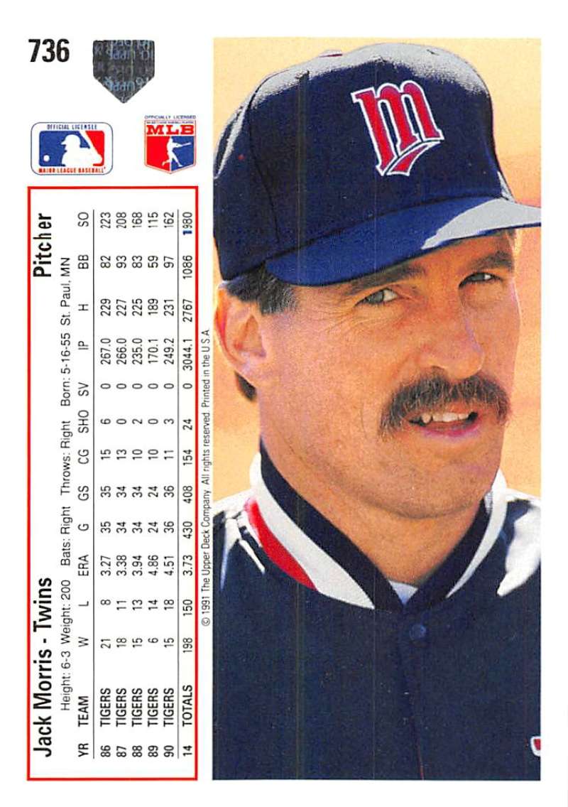 Baseball card of Jack Morris, Minnesota Twins player in navy cap with M logo