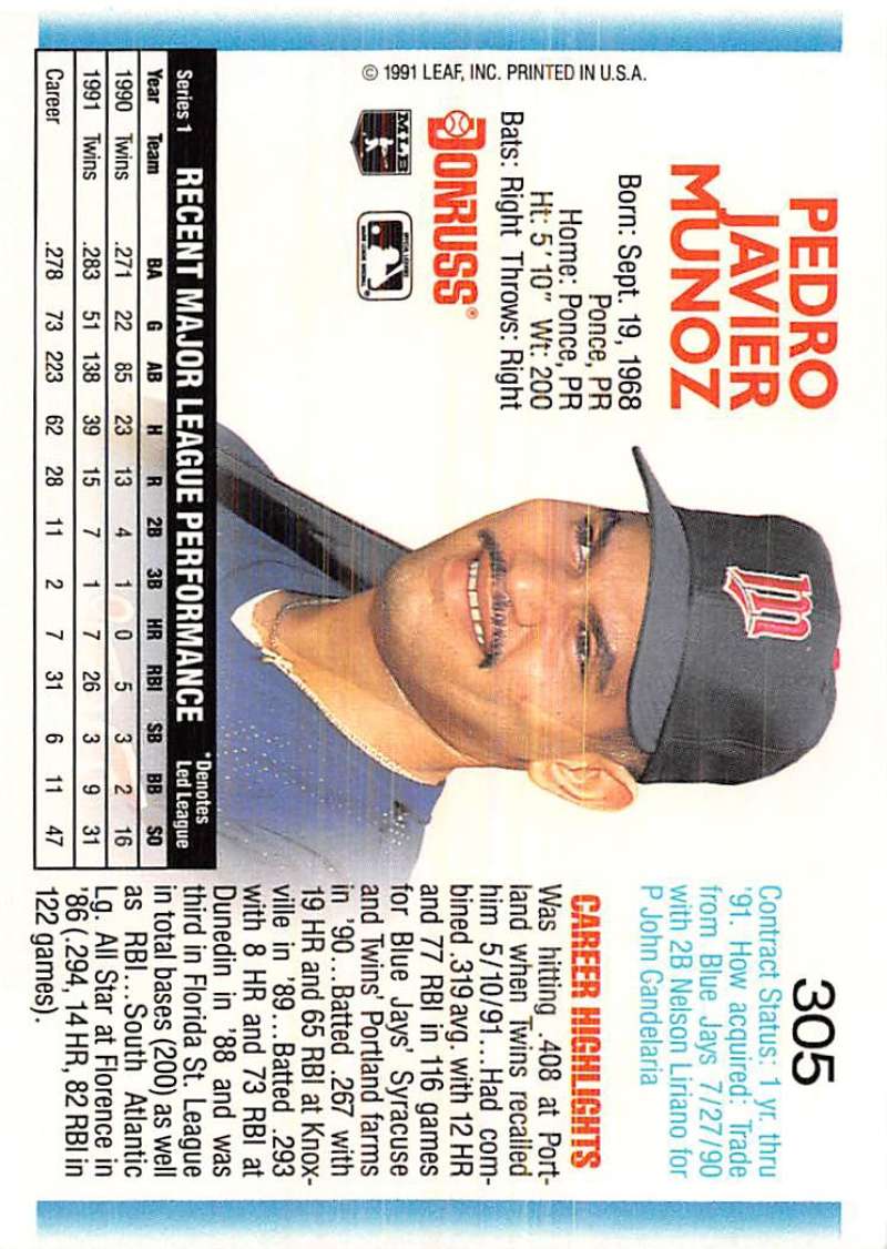 Minnesota Twins baseball card of Pedro Munoz wearing a navy blue cap