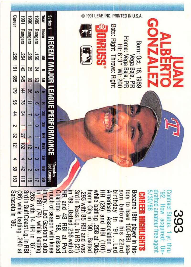 1991 Texas Rangers baseball card featuring Juan Gonzalez from Donruss #393