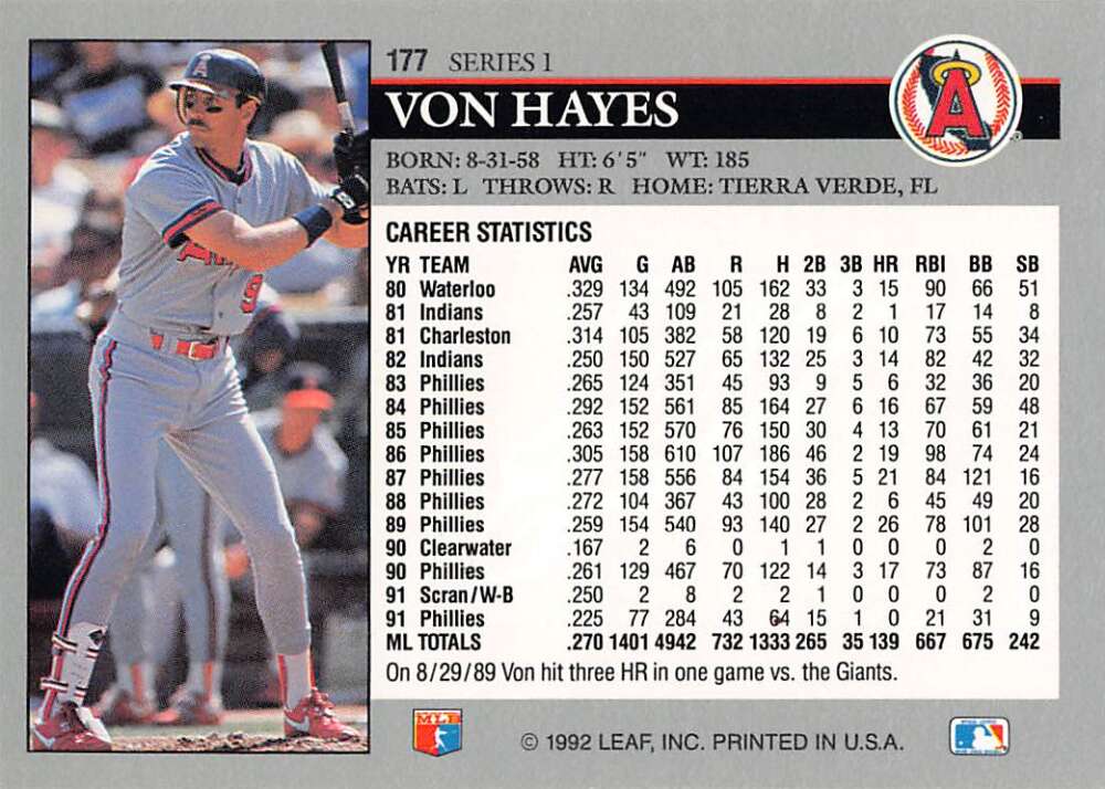 Baseball card of Von Hayes at bat for California Angels with stats on the back