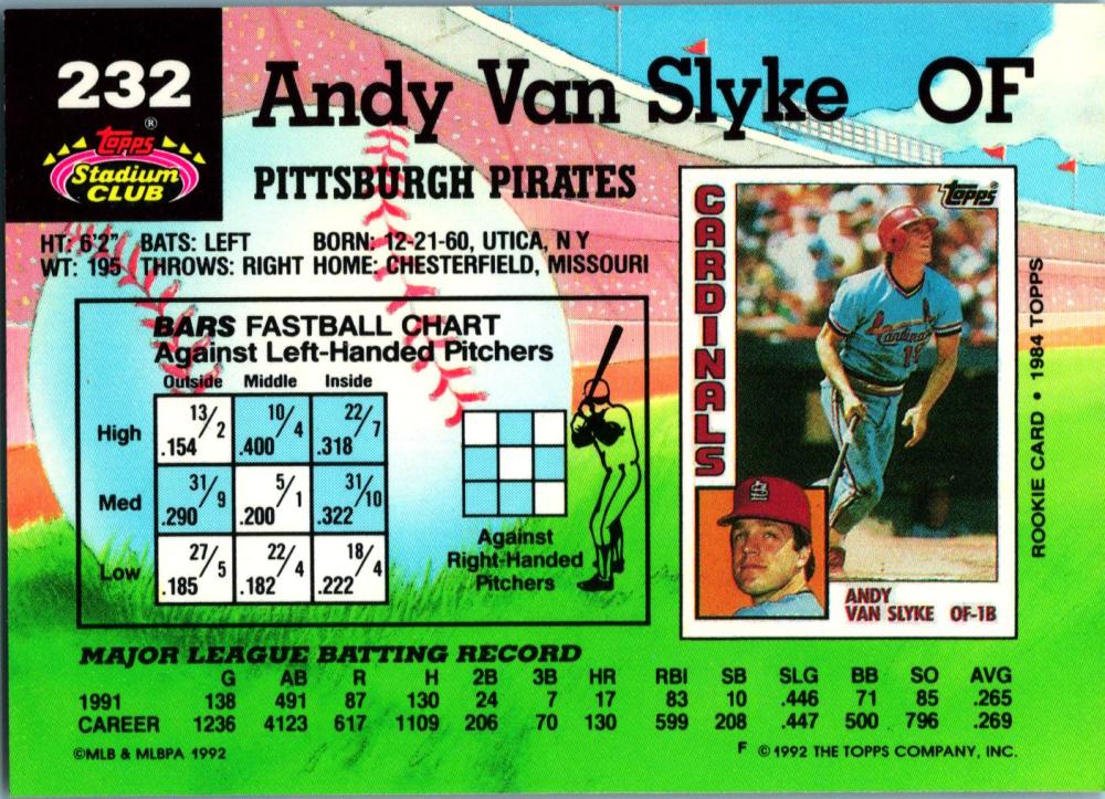 Baseball card of Andy Van Slyke showing batting stats vs left-handed pitchers