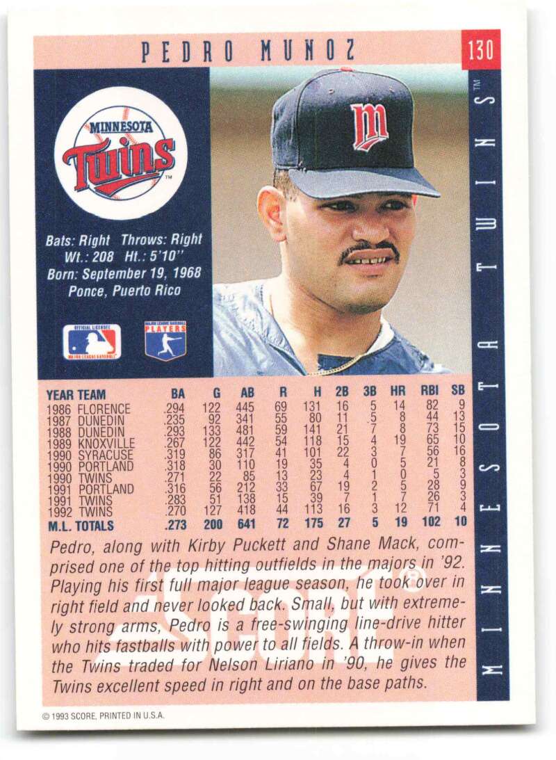 Baseball card of Pedro Munoz from Minnesota Twins in dark cap for collectors