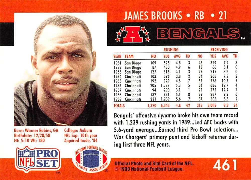 NFL Pro Set 1990 football card of James Brooks, Cincinnati Bengals running back