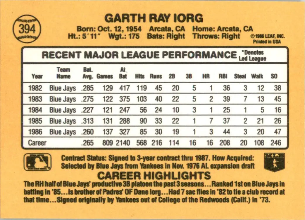 1987 Donruss Garth Iorg Toronto Blue Jays #394