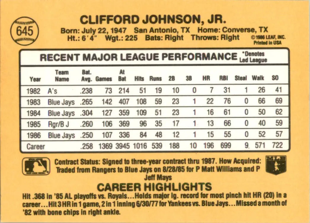 1987 Donruss Cliff Johnson Toronto Blue Jays #645