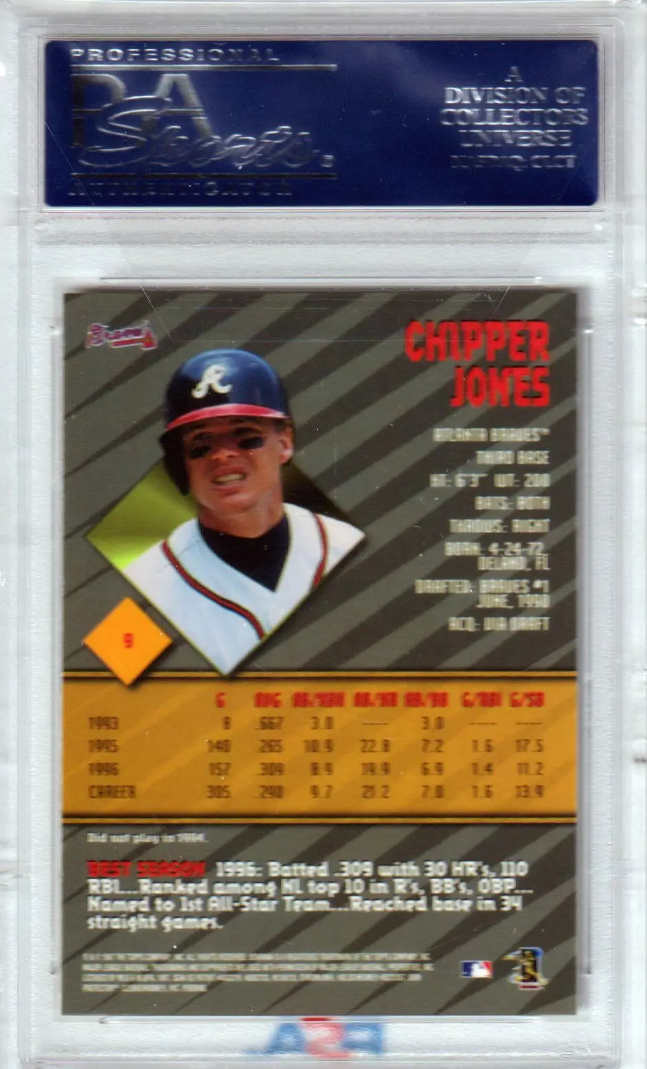 Chipper Jones 1997 Bowman’s Best trading card in Atlanta Braves uniform for Columbia Hobby