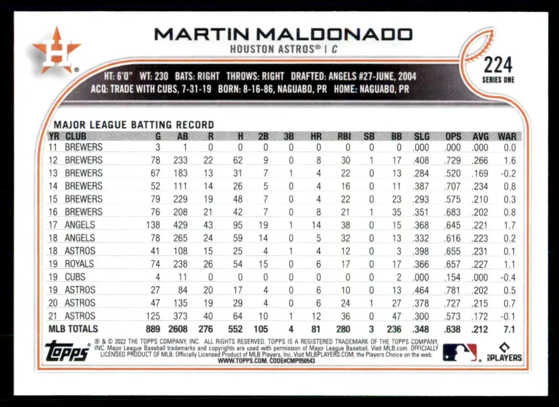 2022 Topps Martin Maldonado Houston Astros #224