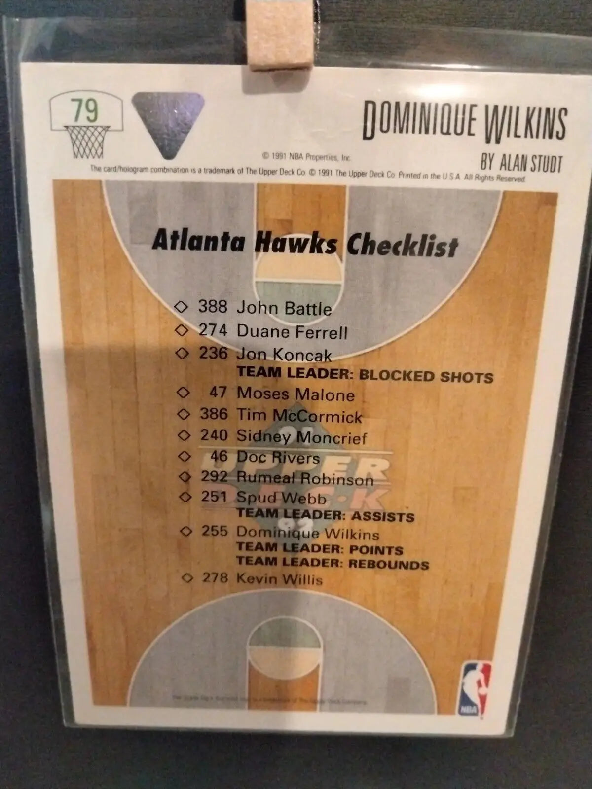 Dominique Wilkins Atlanta Hawks trading card checklist in The Collectors Choice #79