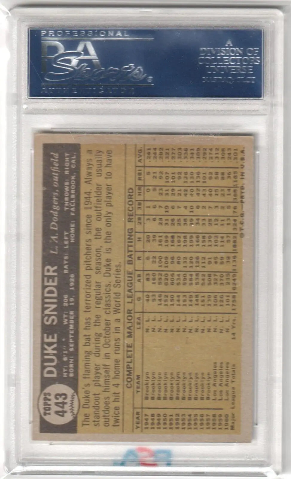 Duke Snider 1961 Topps #443 PSA 6 EX-MT baseball card in protective holder, Columbia Hobby