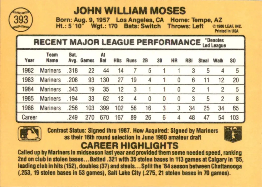 1987 Donruss John Moses Seattle Mariners #393