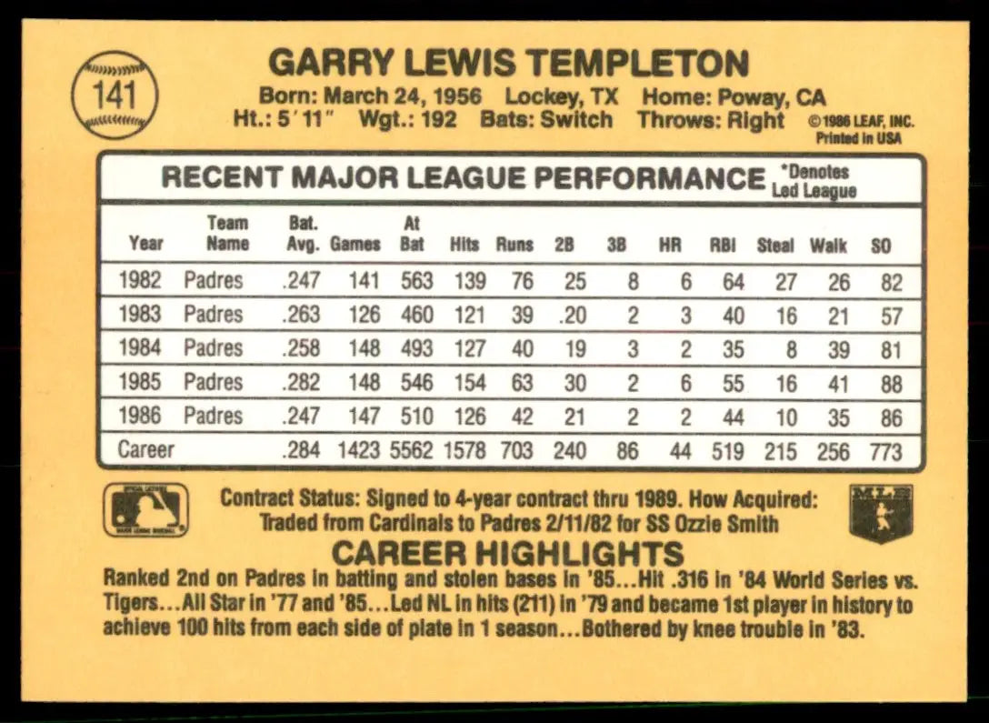 1987 Donruss Garry Templeton San Diego Padres #141