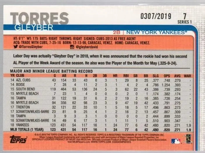 Gleyber Torres 2019 Topps Series 1 Rookie Cup Gold Parallel with minor league stats