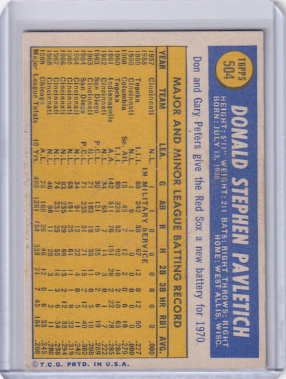 Baseball card of Don Pavletich with player stats on a yellow background for Topps Baseball