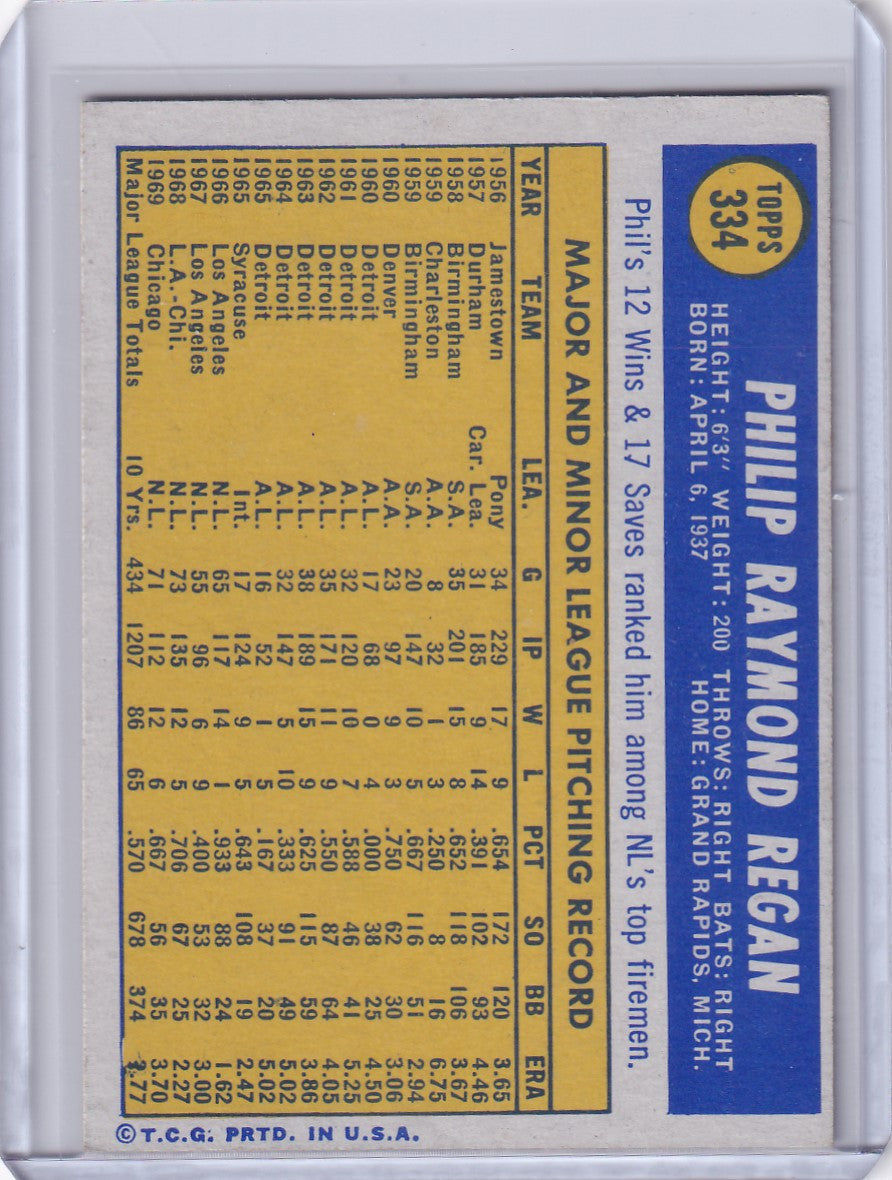 Phil Regan Topps Baseball card featuring Chicago Cubs stats on yellow background