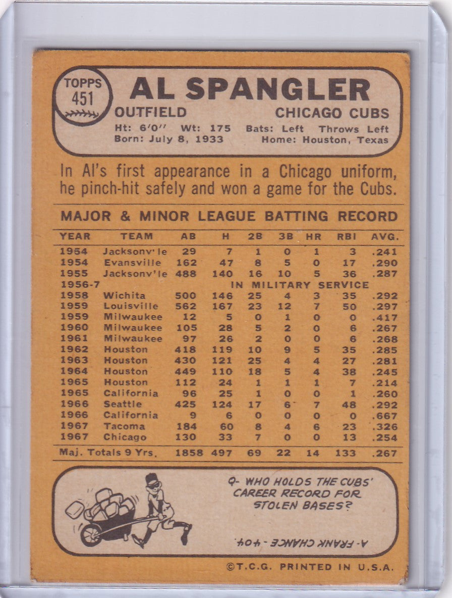 Al Spangler Chicago Cubs baseball card from Topps Baseball showcasing stats and career info