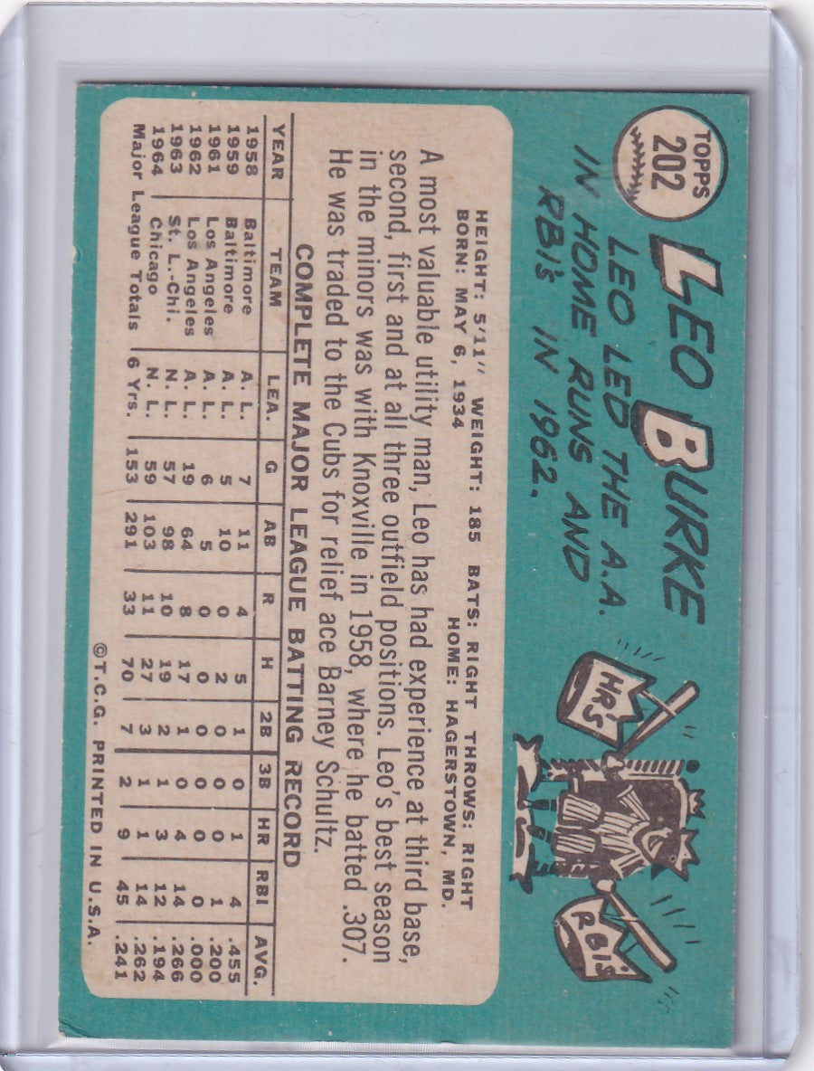 Vintage Topps Baseball card of Leo Burke featuring player stats and cartoon illustration