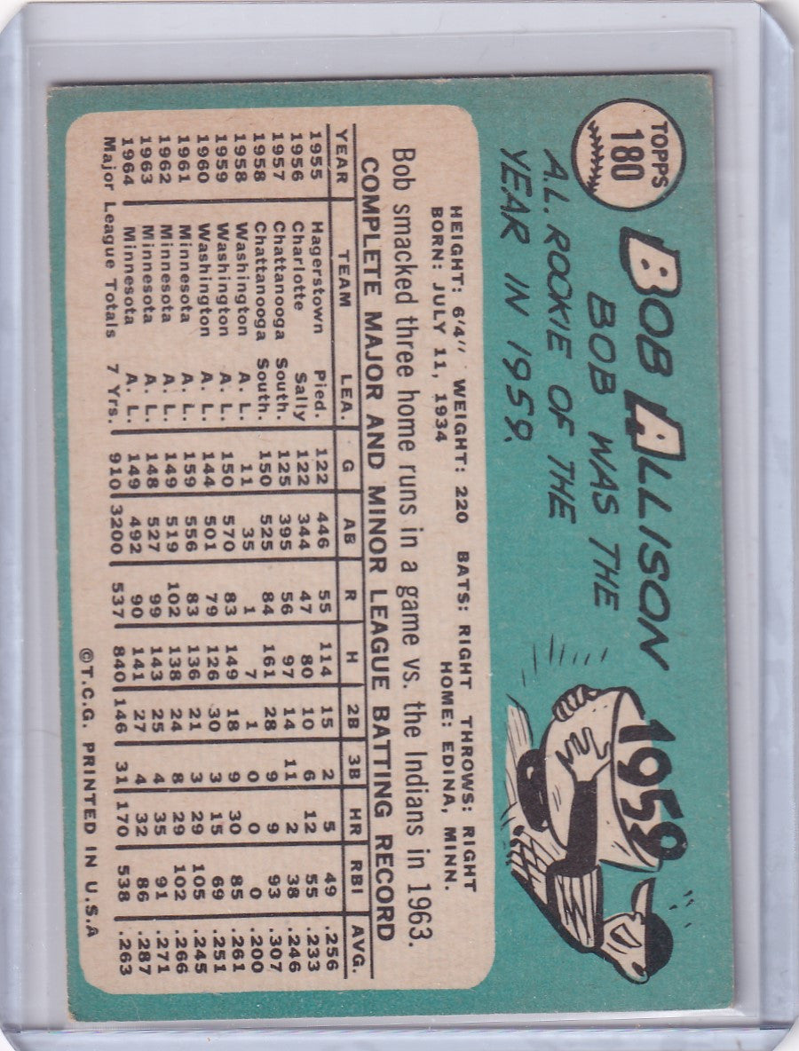 1965 Topps Baseball card of Bob Allison showcasing Minnesota Twins player stats and art