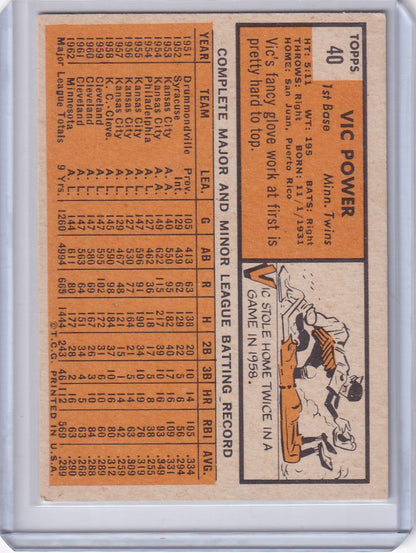 Vintage orange baseball trading card for Vic Power of Minnesota Twins with stats and illustration