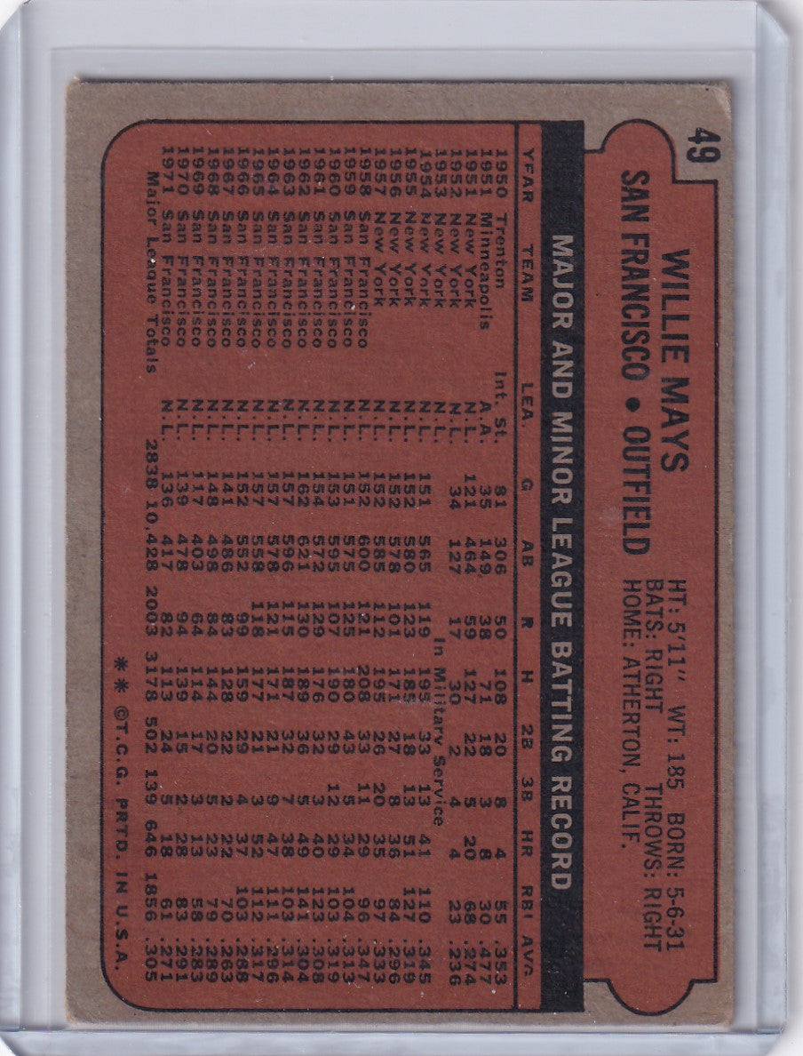 Back of 1972 Topps Baseball card featuring Willie Mays San Francisco Giants stats