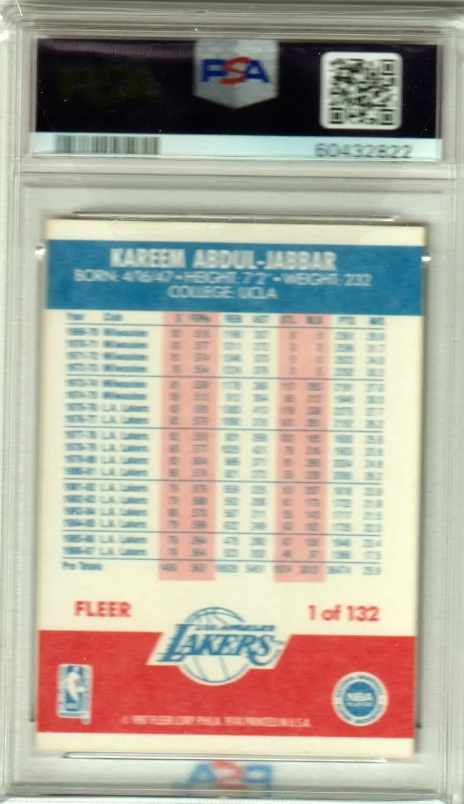 Back side of Kareem Abdul-Jabbar 1987 Fleer card showing career stats from Columbia Hobby