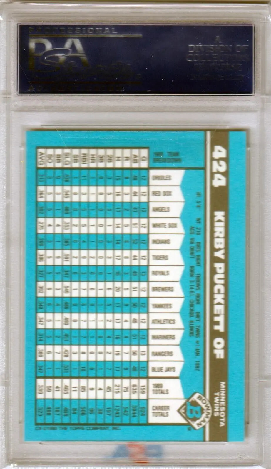 Baseball card featuring Kirby Puckett stats on turquoise background for single cards