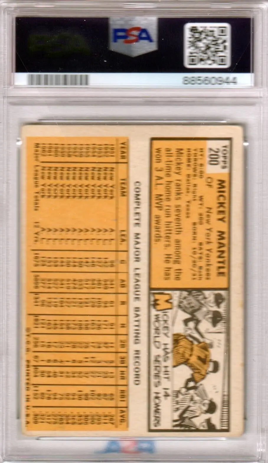 Mickey Mantle 1963 Topps #200 PSA 2 Good baseball card with free shipping from Columbia Hobby