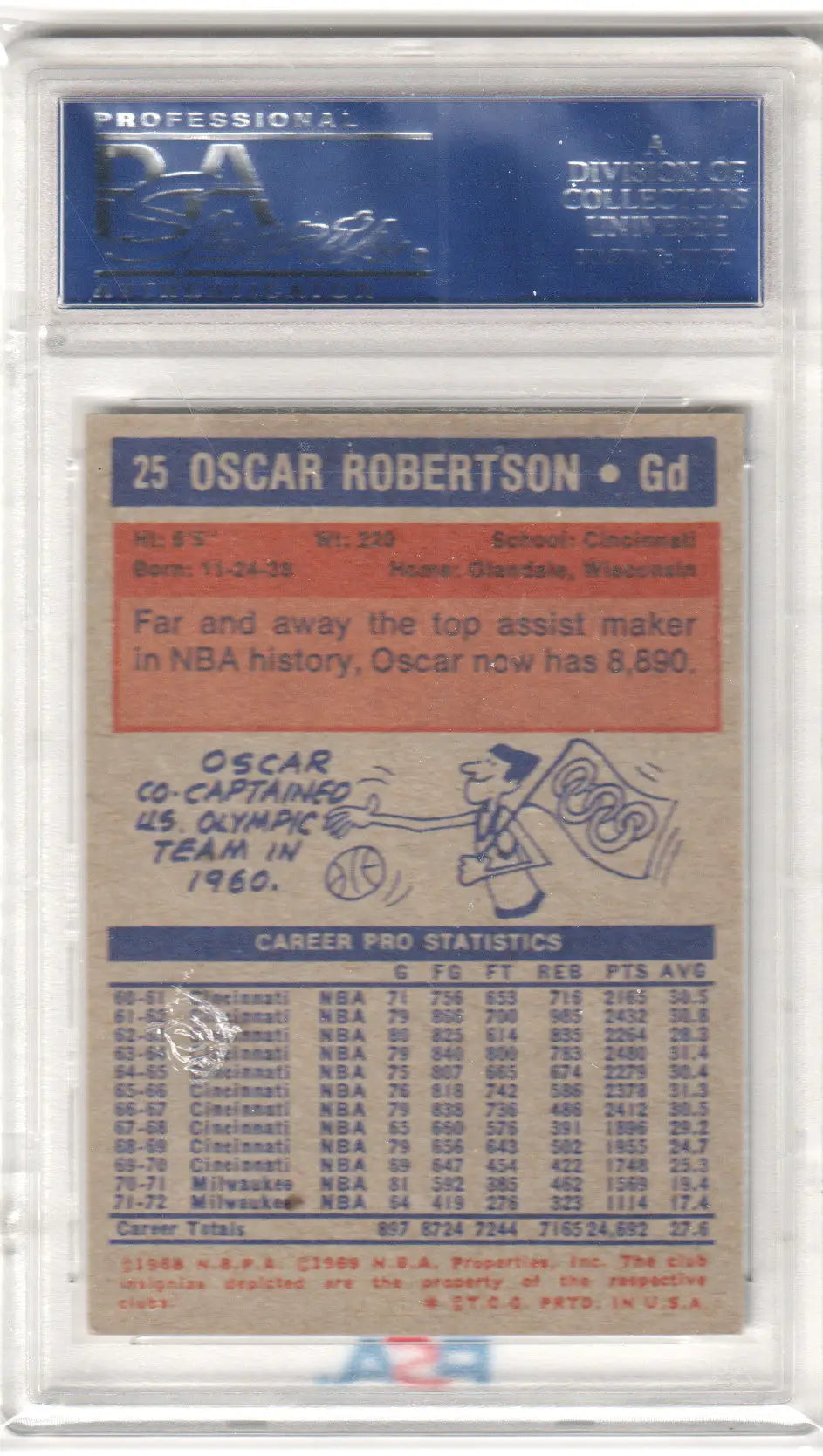 Vintage Oscar Robertson trading card in protective case from Columbia Hobby